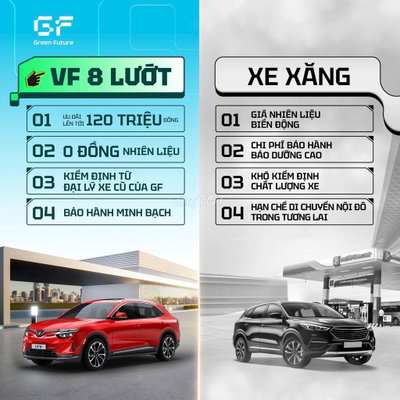 VF8 LƯỚT – GIẢM 120TR – HĐ SẴN