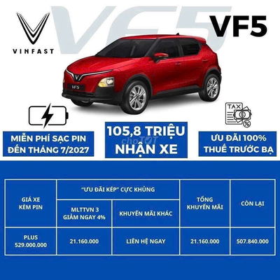 VinFast VF5 2025 Plus